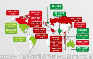 中國緊固件出口四面楚歌？2026年的出路在哪？