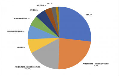 縱覽緊固件行業(yè)，土耳其市場值得開發(fā)嗎？